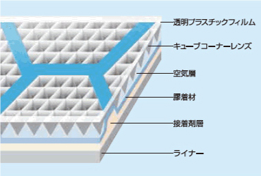 プリズムレンズ型反射シート